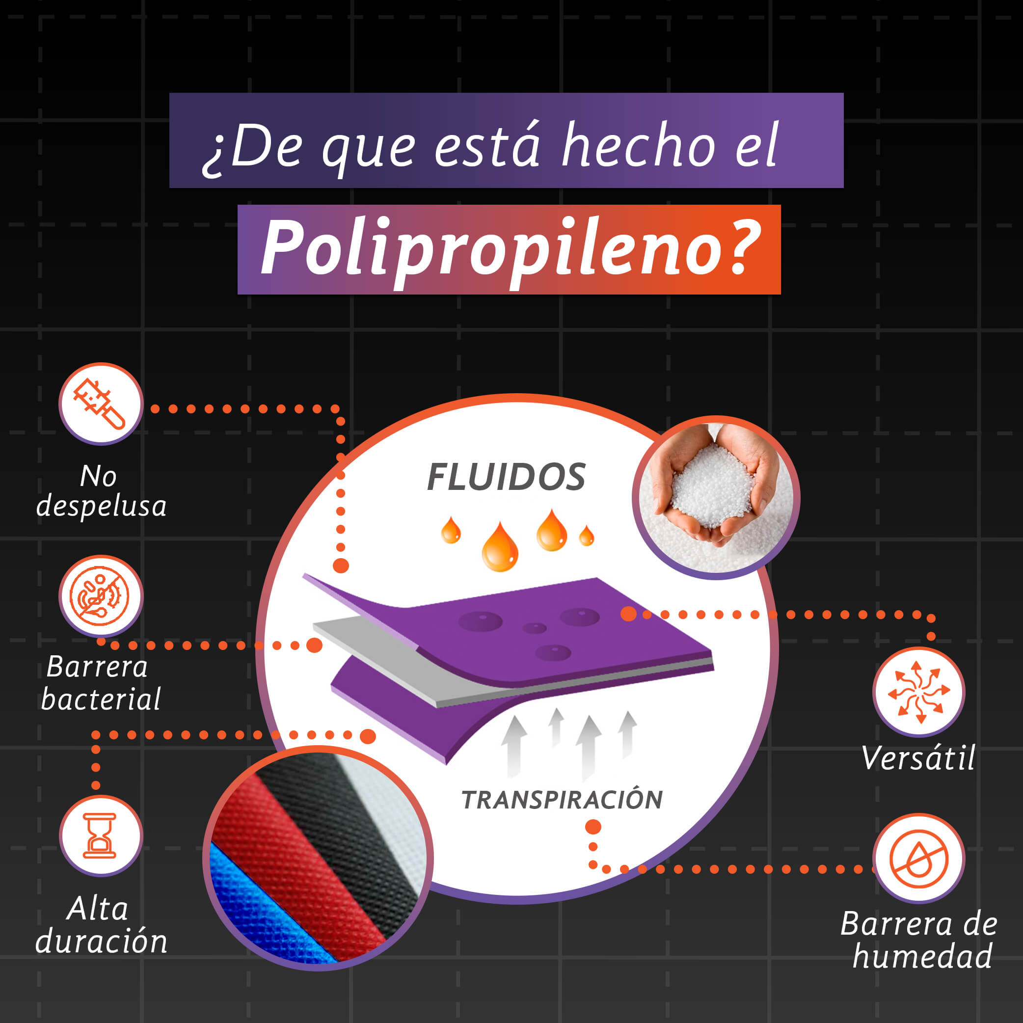 De qué está hecho el polipropileno